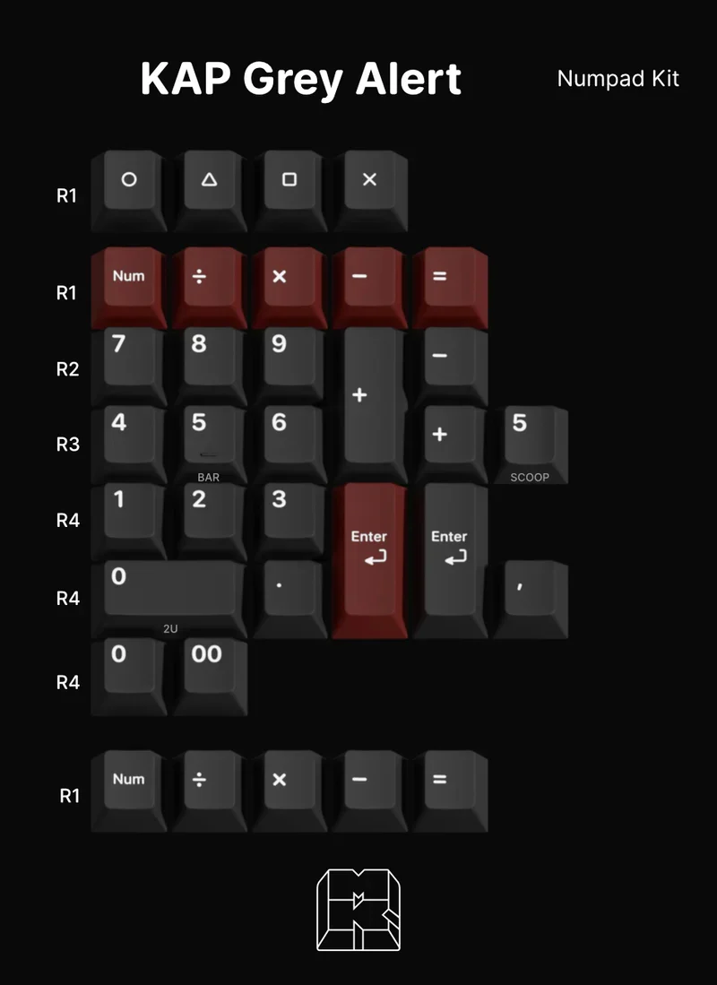 [In Stock] KAP Grey Alert PBT Double-Shot Keycap Set - Image 3