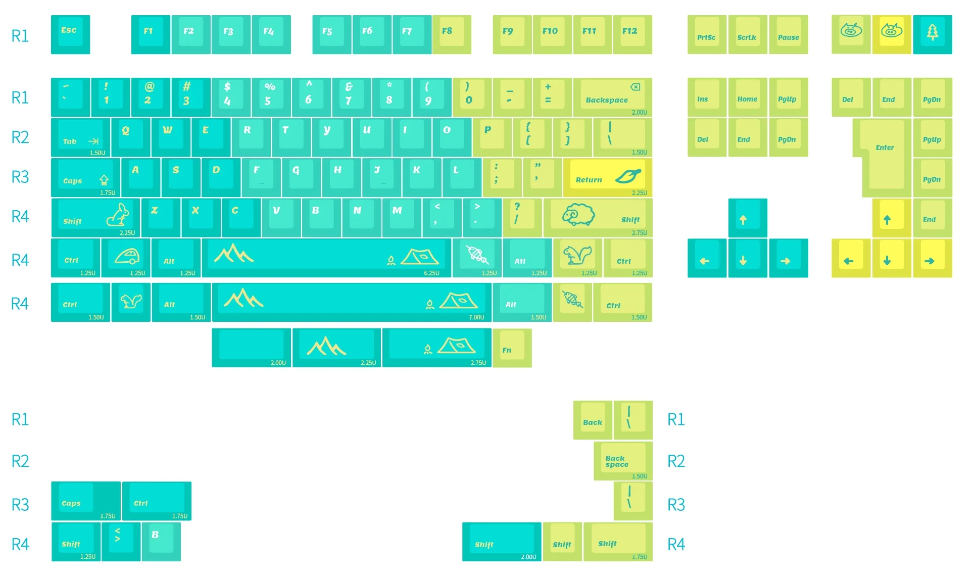 [In Stock] LeleLab Into the Wild Keycap Set - Image 14