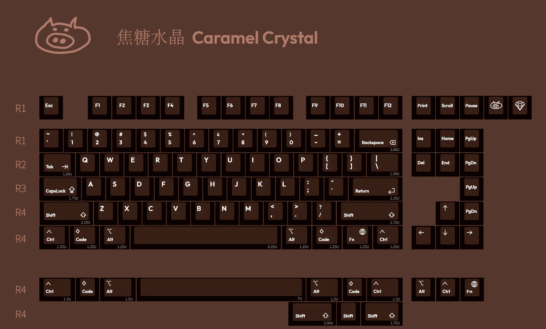 [In Stock] LeleLab Gems Keycap Set - Image 21